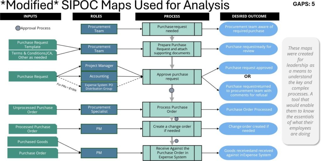 blackbelt_SIPOC