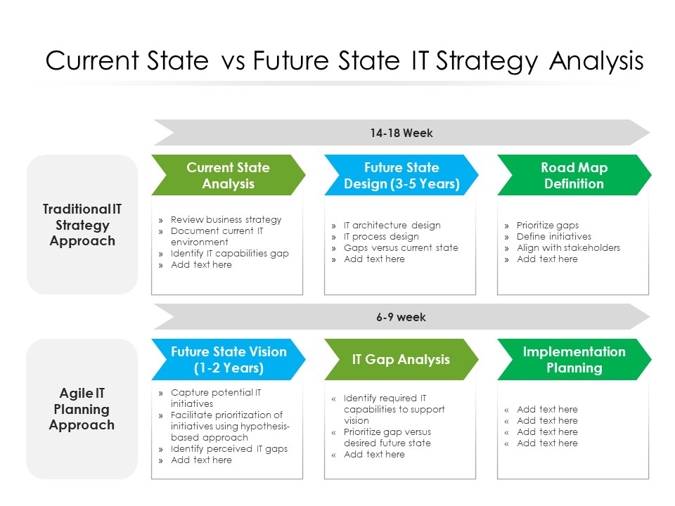 process mapping flowchart for IT strategy