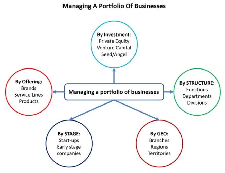 Private_Equity_Methodologies_Graph