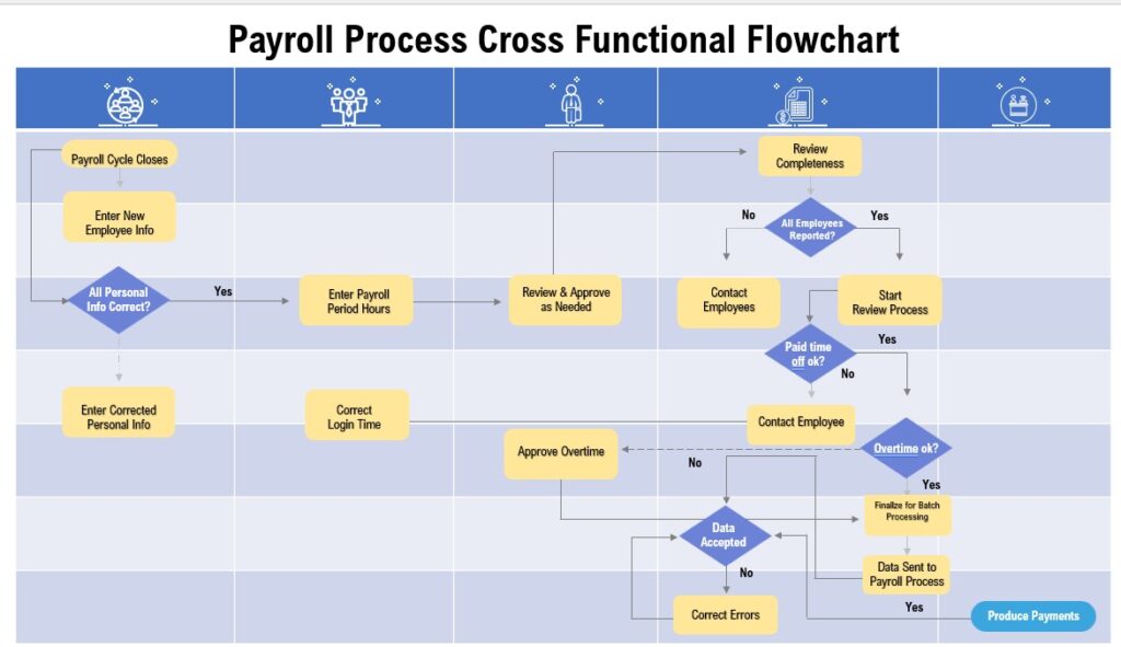 Process_Mapping